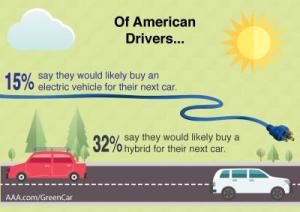 Green Car Guide 2017 Infographic 2